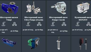 Насоси для харчової промисловості