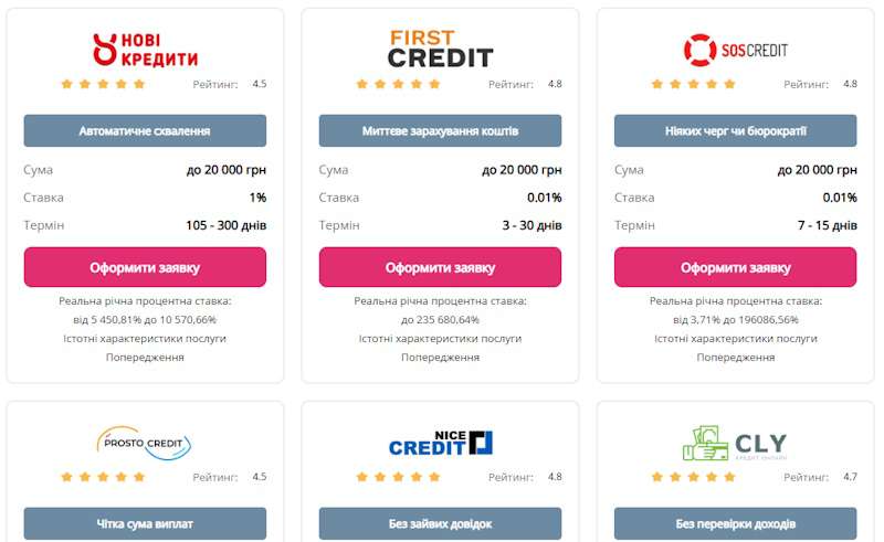 Як працює миттєва перевірка